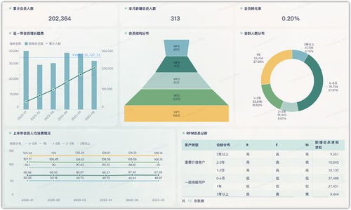 餐飲企業數字化轉型 門店利潤監管、經驗賦能與會員管理的全面指南
