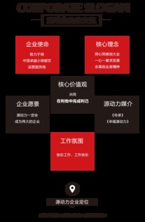 源動(dòng)力餐飲 打造餐飲連鎖加盟與技術(shù)創(chuàng)新生態(tài)圈